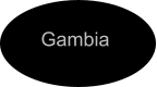 Gambia