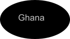 Ghana