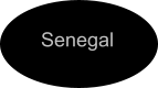 Senegal